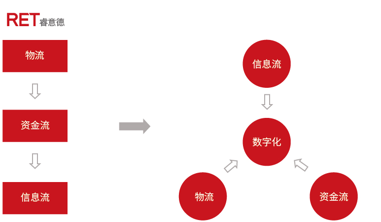 线上加速入局社区零售，背后有怎么的逻辑？