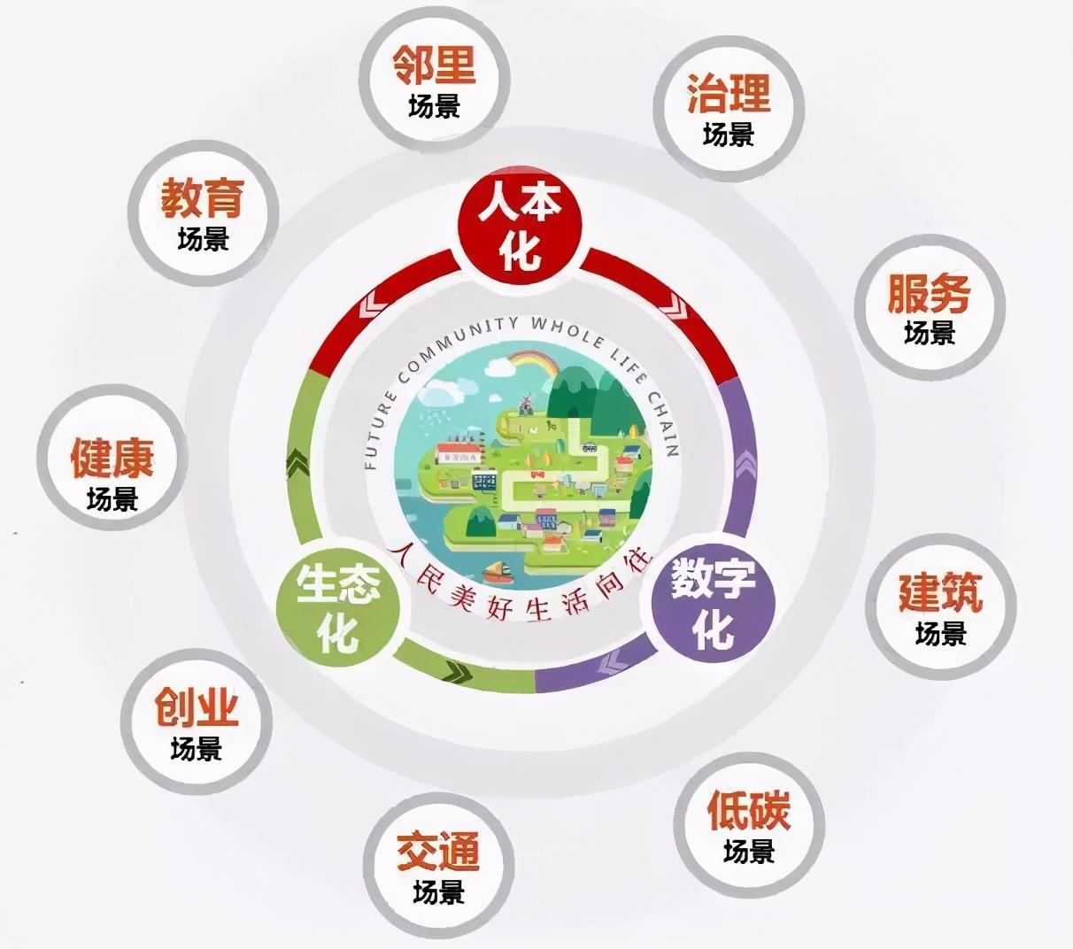 以龙港新城项目为例谈新城该如何打造