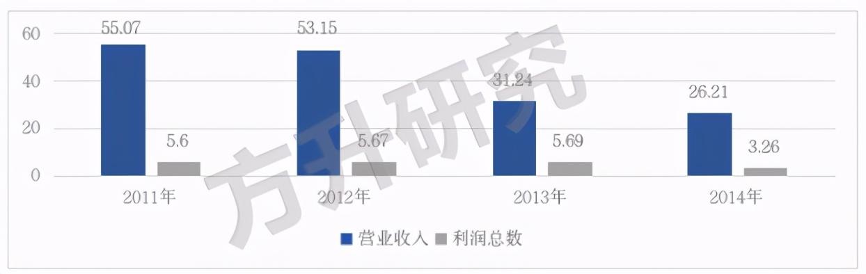 产业地产发展史，就是一场场豪赌