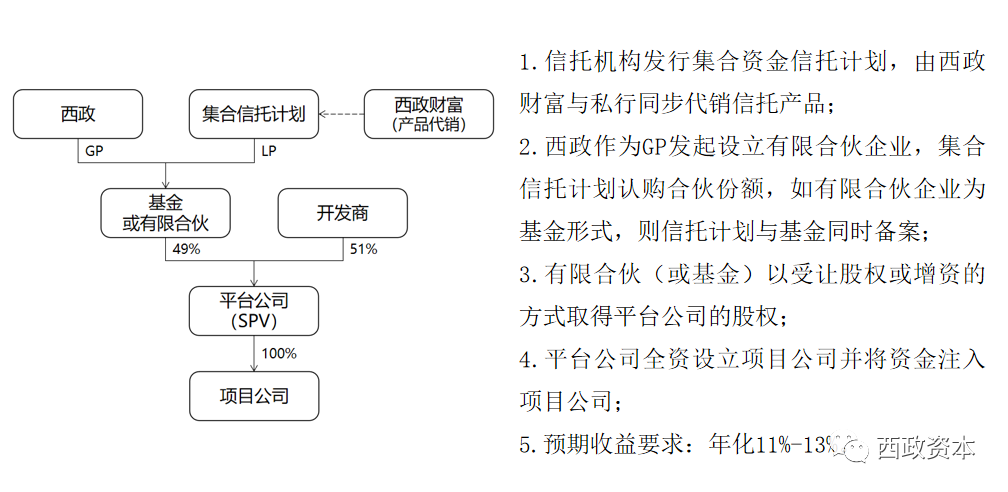“三道红线”监管新规后的地产前融