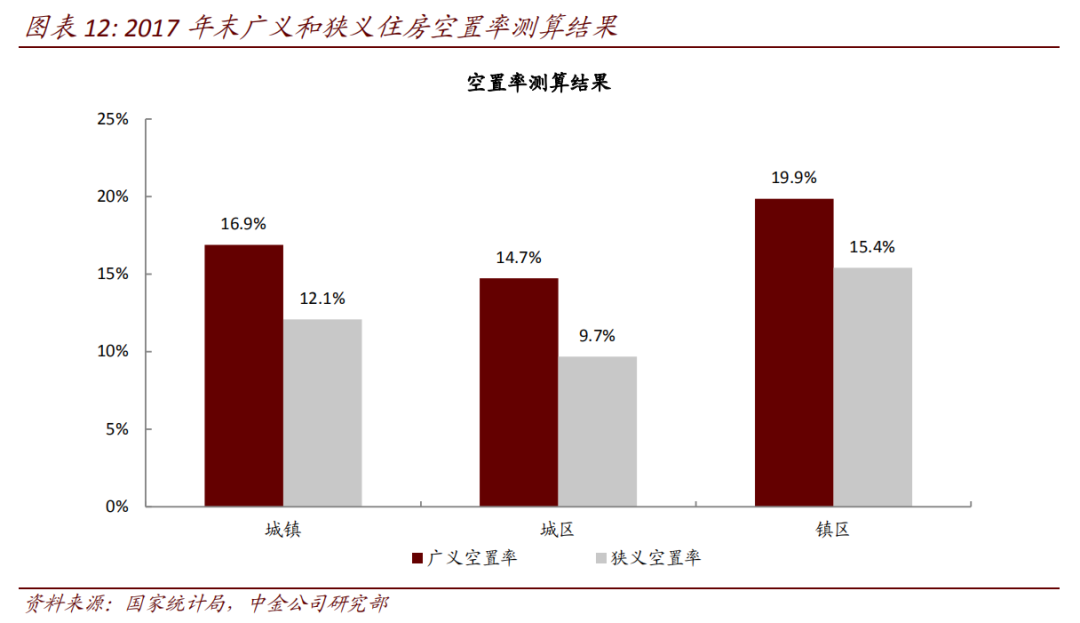6500万套空置房？中国房地产最大谜团