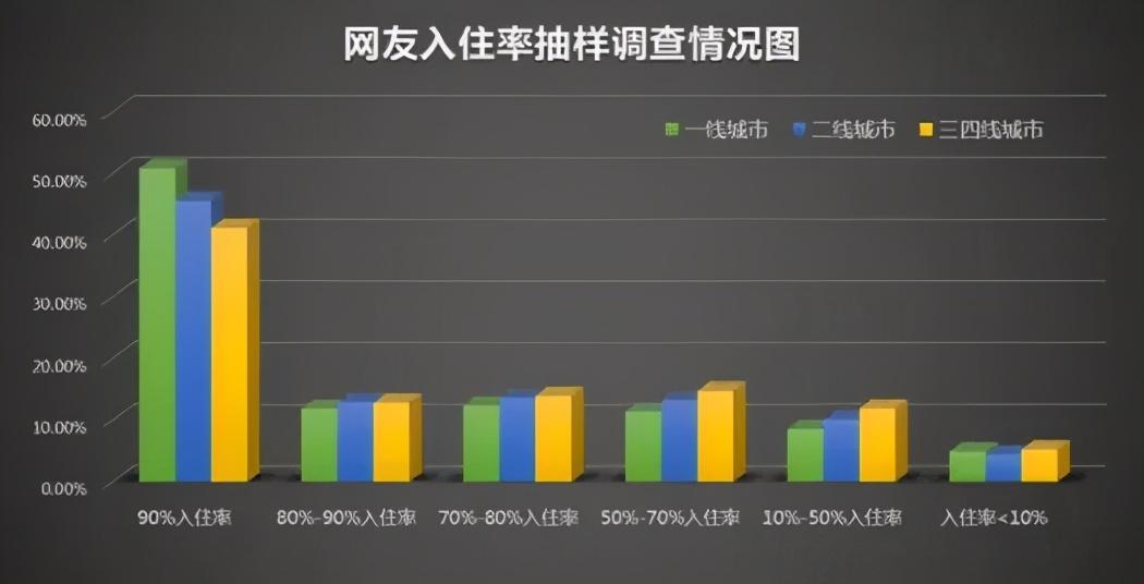 6500万套空置房？中国房地产最大谜团