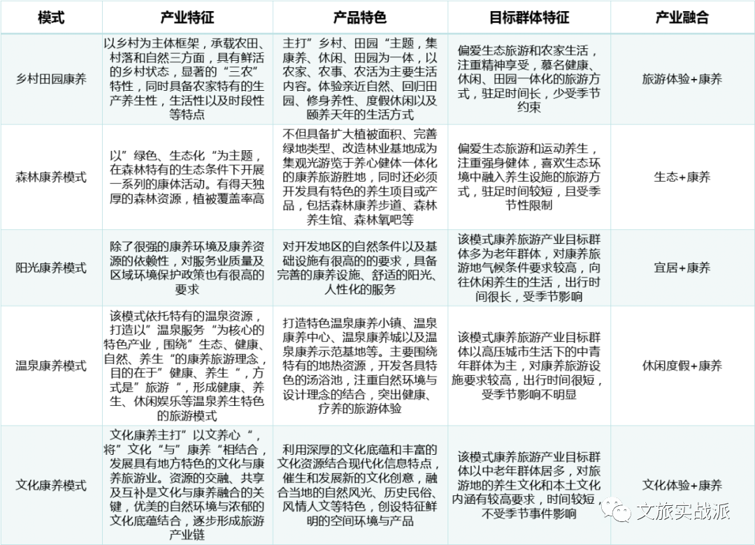 康养型旅游特色小镇开发策略