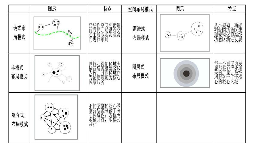 康养型旅游特色小镇开发策略