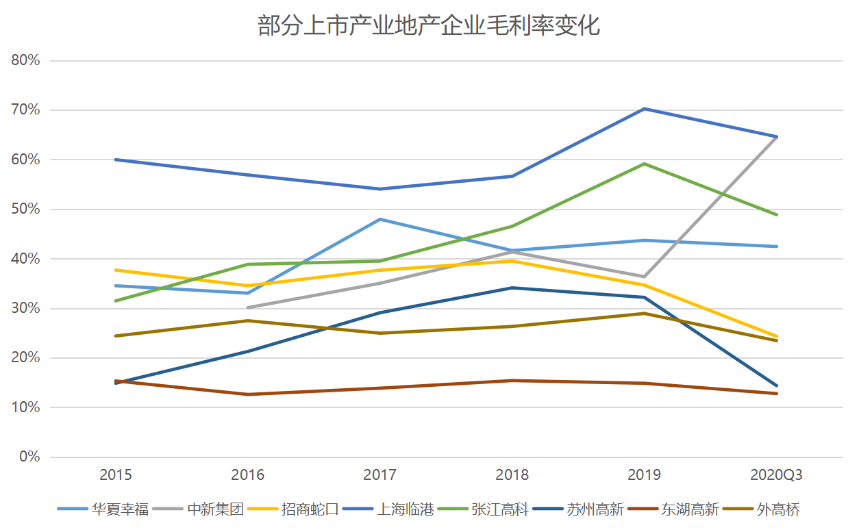 10月中国产业地产top20报告·观点月度指数