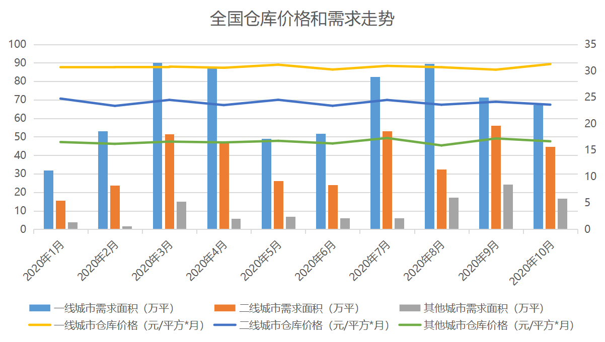 10月中国产业地产top20报告·观点月度指数