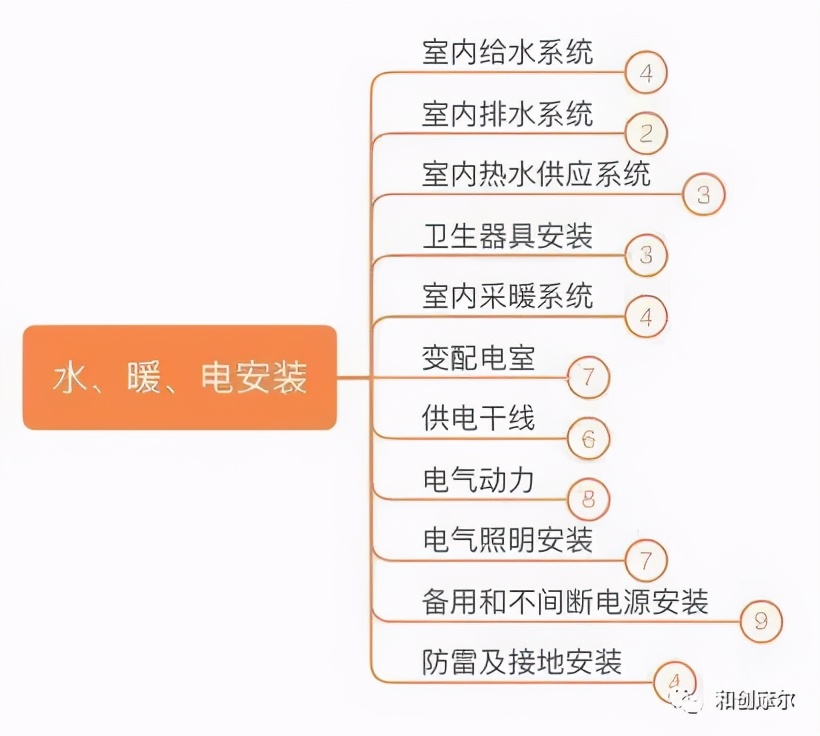 详解产业地产开发完整流程与开发模式