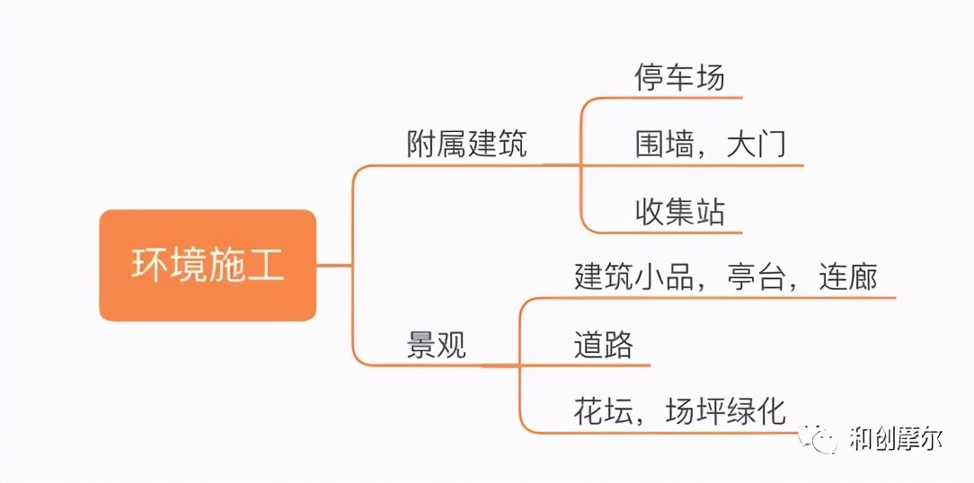 详解产业地产开发完整流程与开发模式