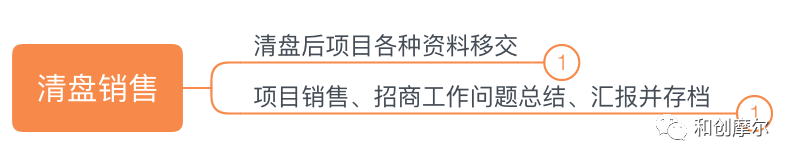 详解产业地产开发完整流程与开发模式