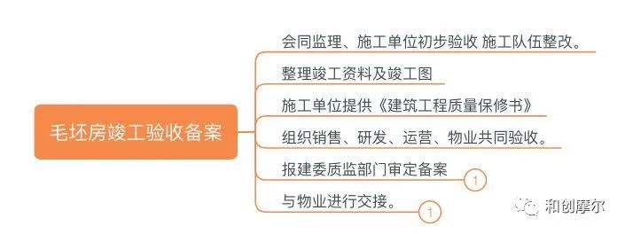 详解产业地产开发完整流程与开发模式