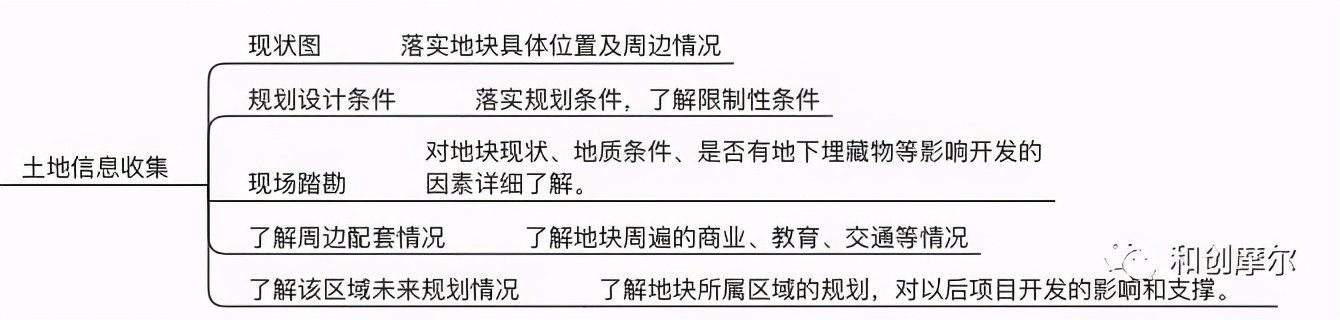 详解产业地产开发完整流程与开发模式