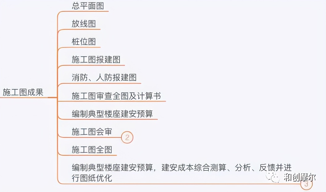 详解产业地产开发完整流程与开发模式