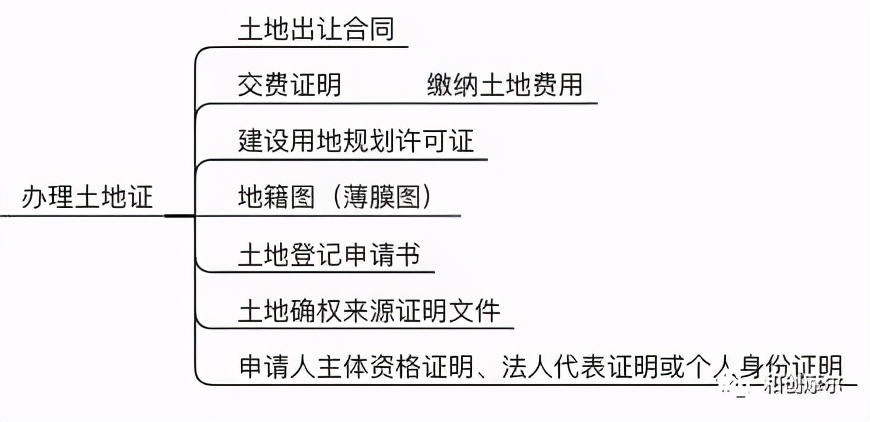 详解产业地产开发完整流程与开发模式