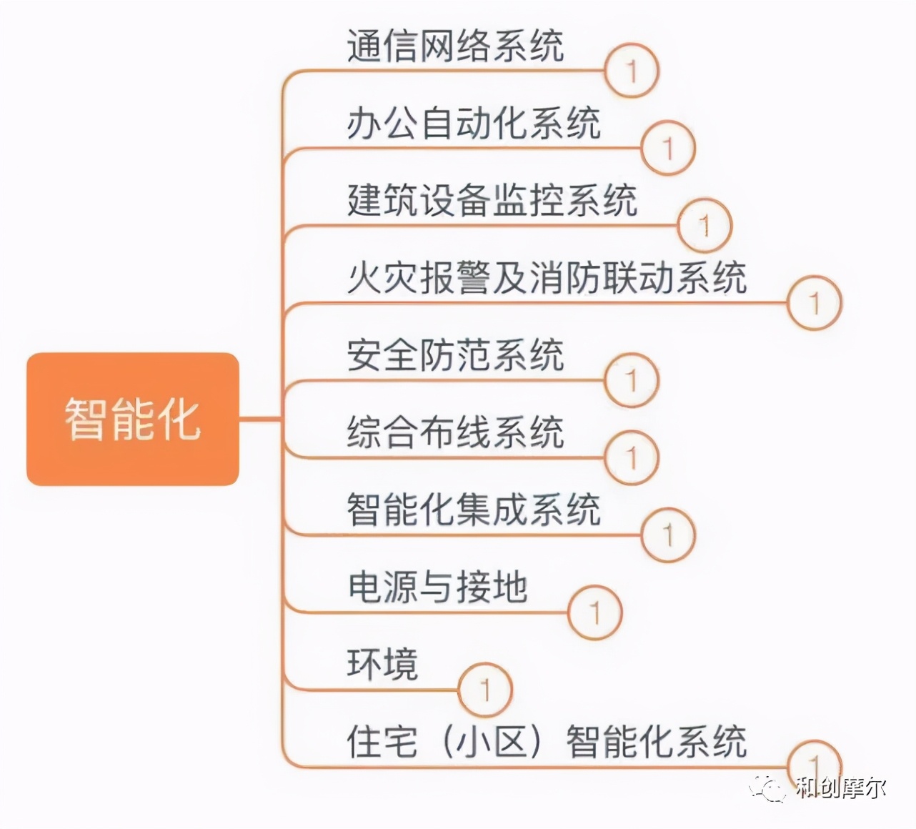 详解产业地产开发完整流程与开发模式