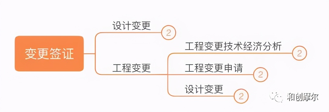 详解产业地产开发完整流程与开发模式