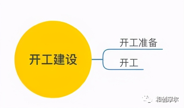 详解产业地产开发完整流程与开发模式