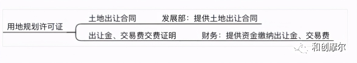 详解产业地产开发完整流程与开发模式