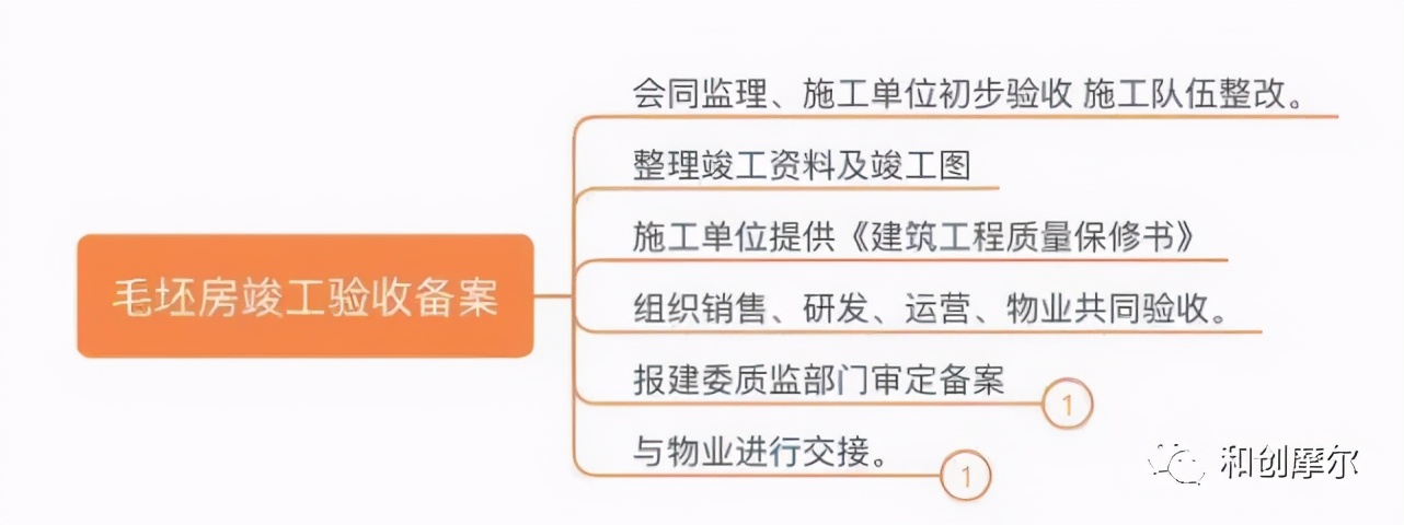 详解产业地产开发完整流程与开发模式