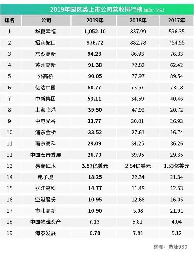 产业地产停在3000亿元大关