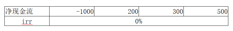 深度长文 |投资测算中 irr的那些秘密，讲的太透彻了