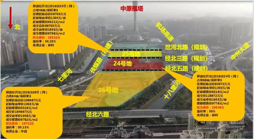 好文|2020年，怎样才能拿到地？