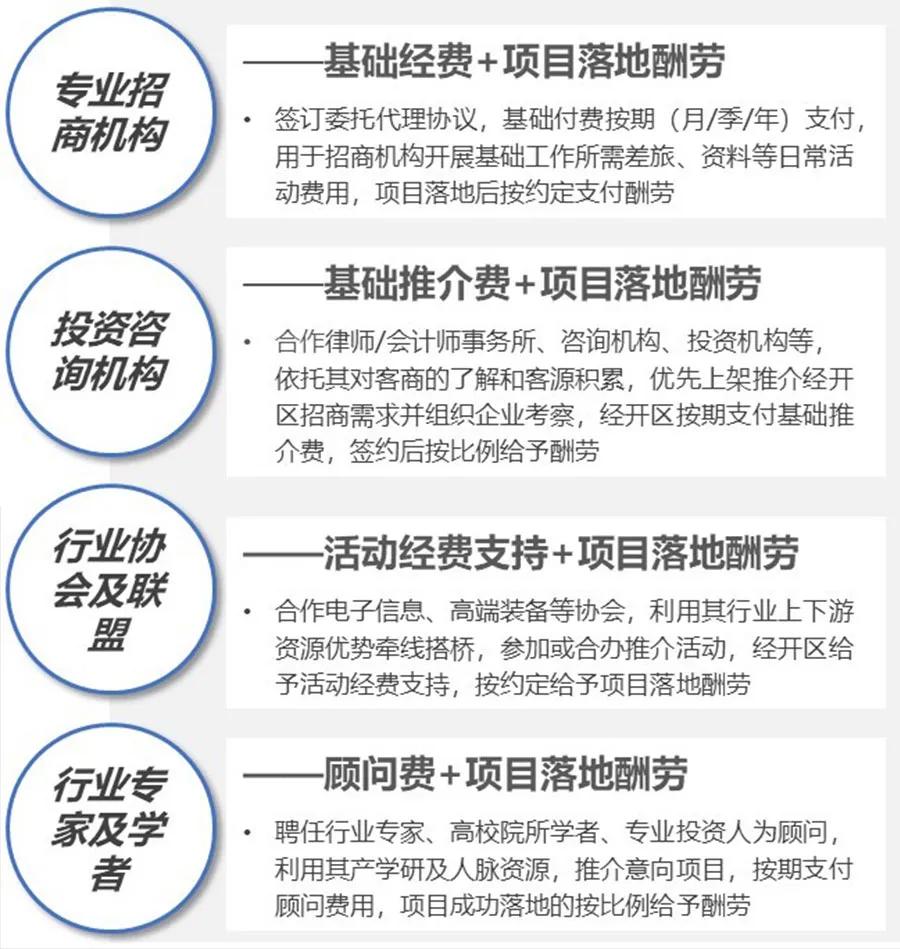 2021年，产业园区如何去招商（附实操案例）