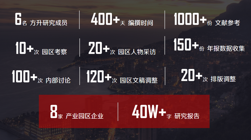 案例丨转型园区发展痛点与经验