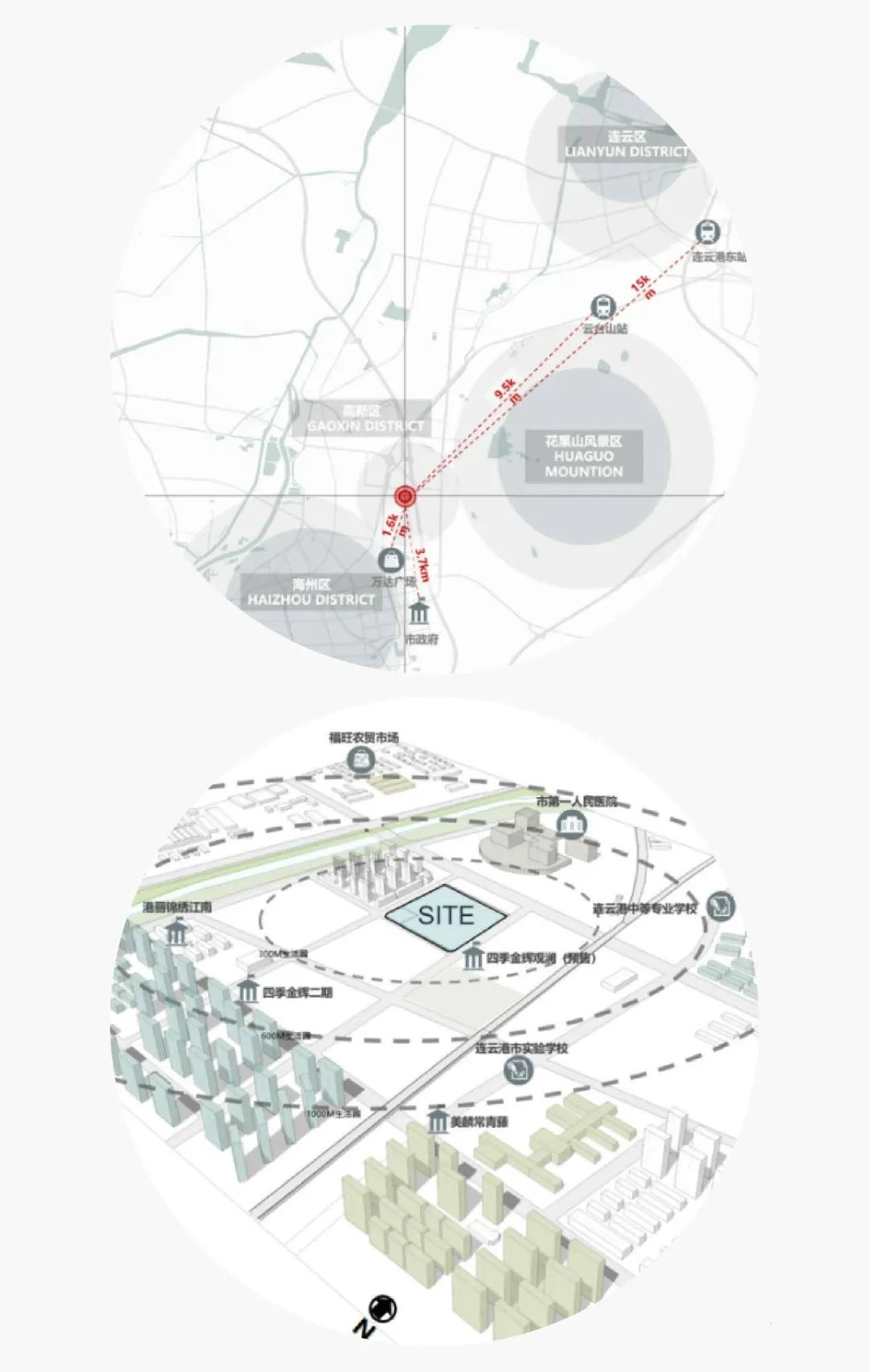 如何通过结构过程咨询节省成本？