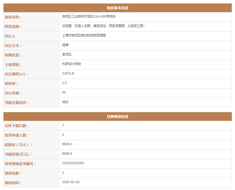 产业地产“奥园美谷”模型，资产获取 资本化道路是房企出路？