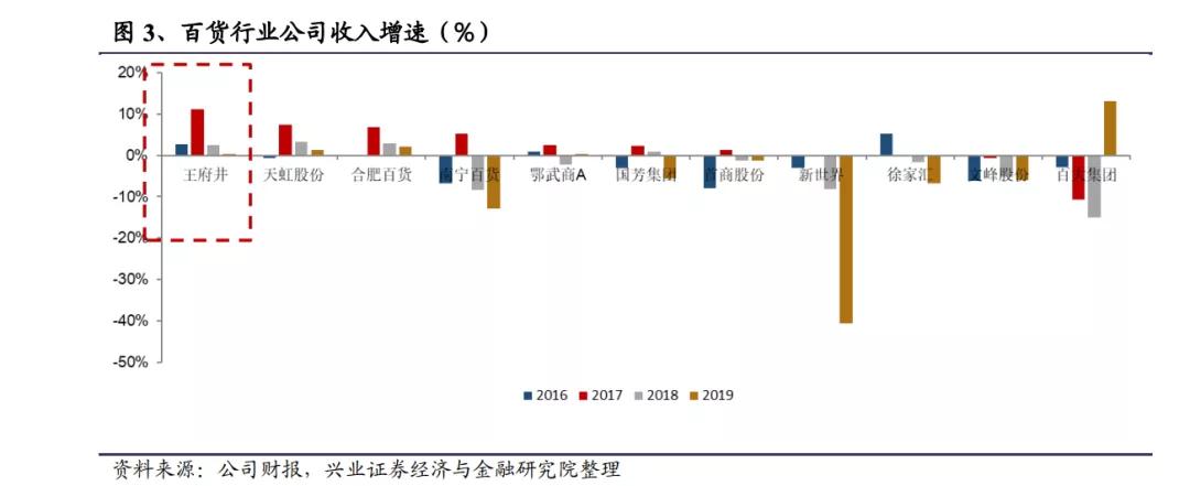 内地免税店,到底有多「香」?