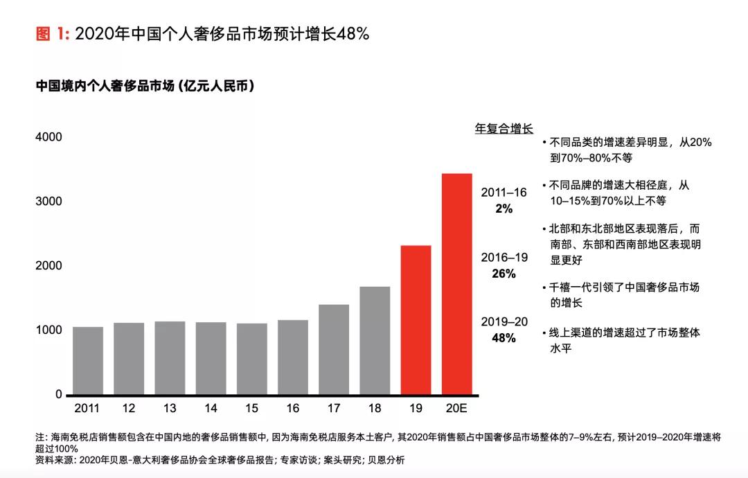 内地免税店,到底有多「香」?