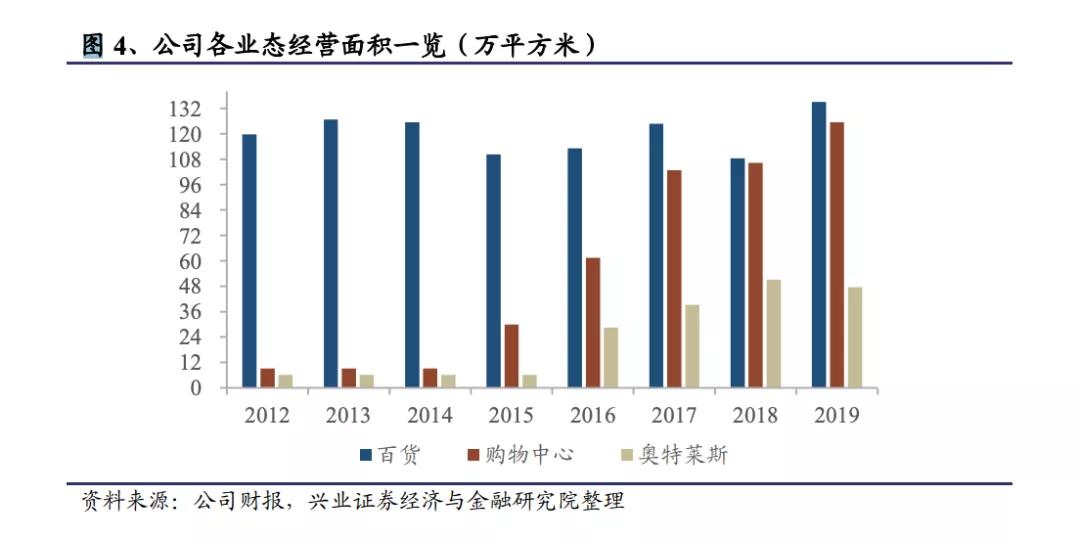 内地免税店,到底有多「香」?