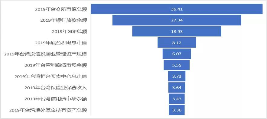 台湾金融江湖的老故事与新烦恼