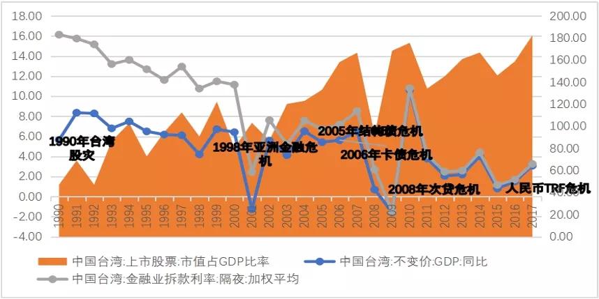 台湾金融江湖的老故事与新烦恼