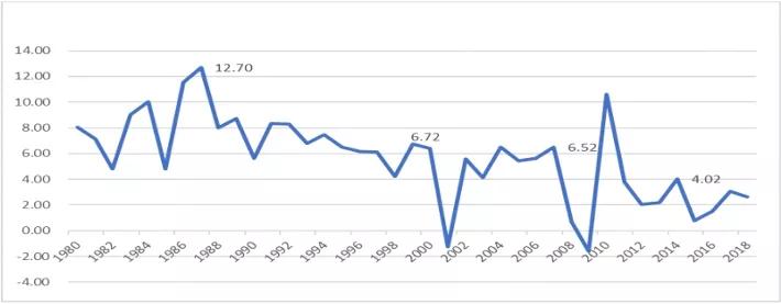 台湾金融江湖的老故事与新烦恼