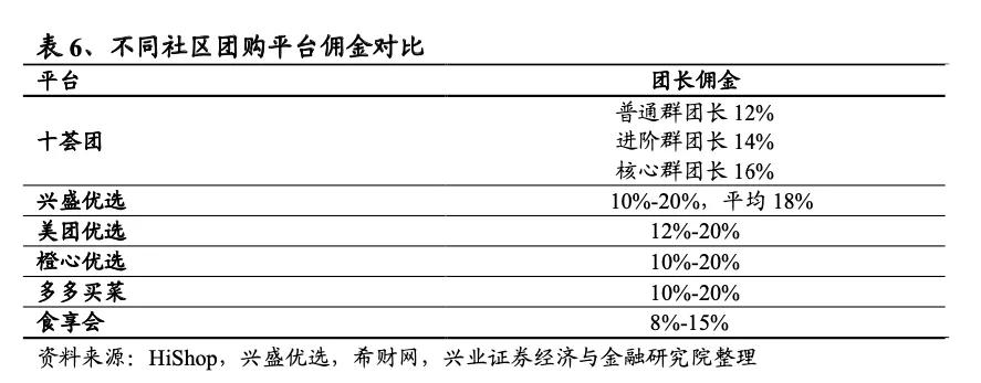 社区团购没熄火，他们春节还要发动一场「战争」
