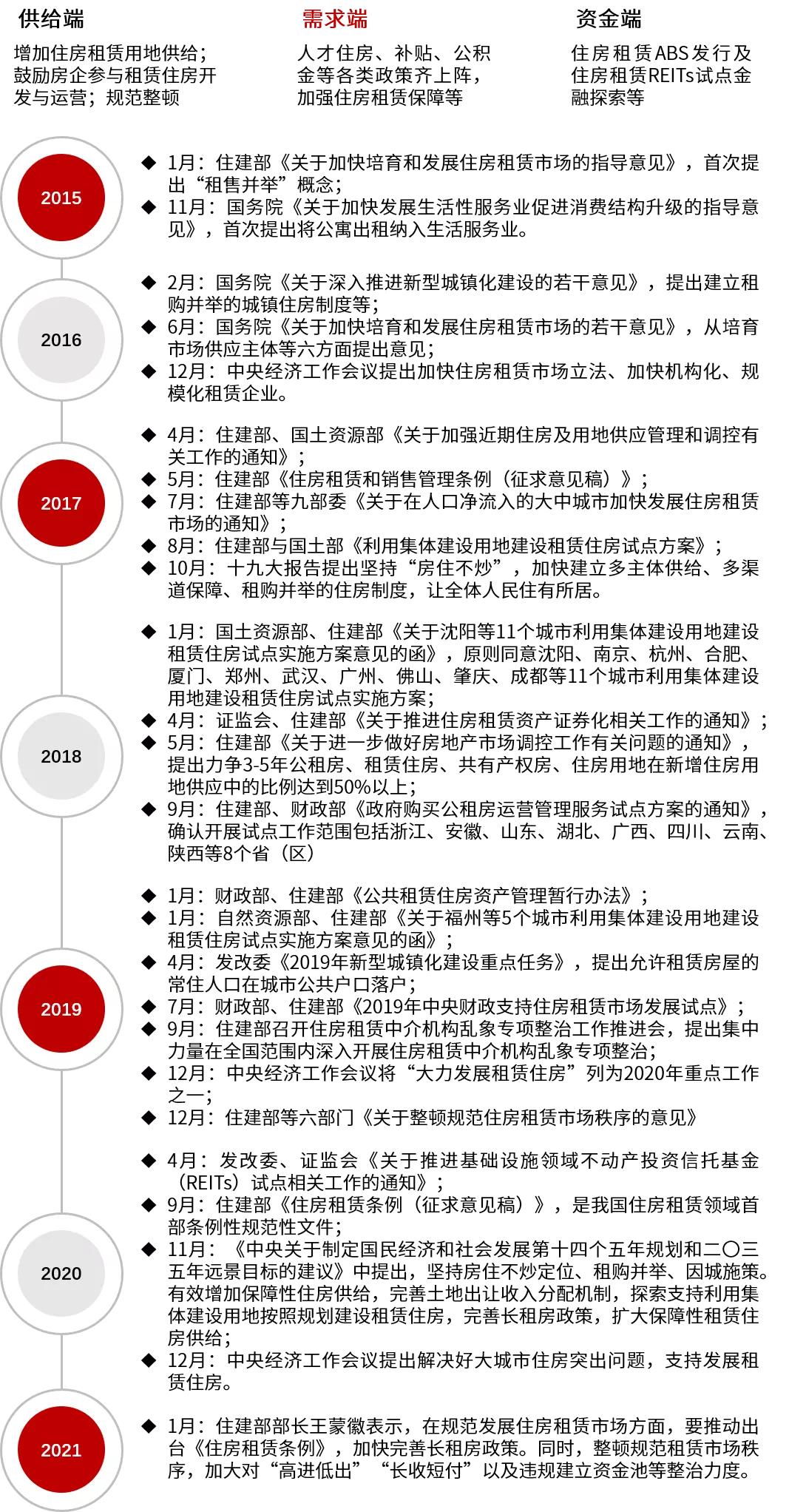 不破不立：蛋壳梦碎后再看住房租赁市场