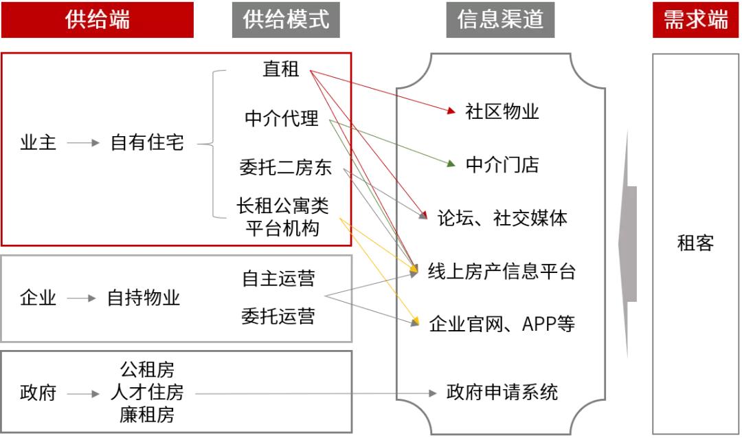 不破不立：蛋壳梦碎后再看住房租赁市场