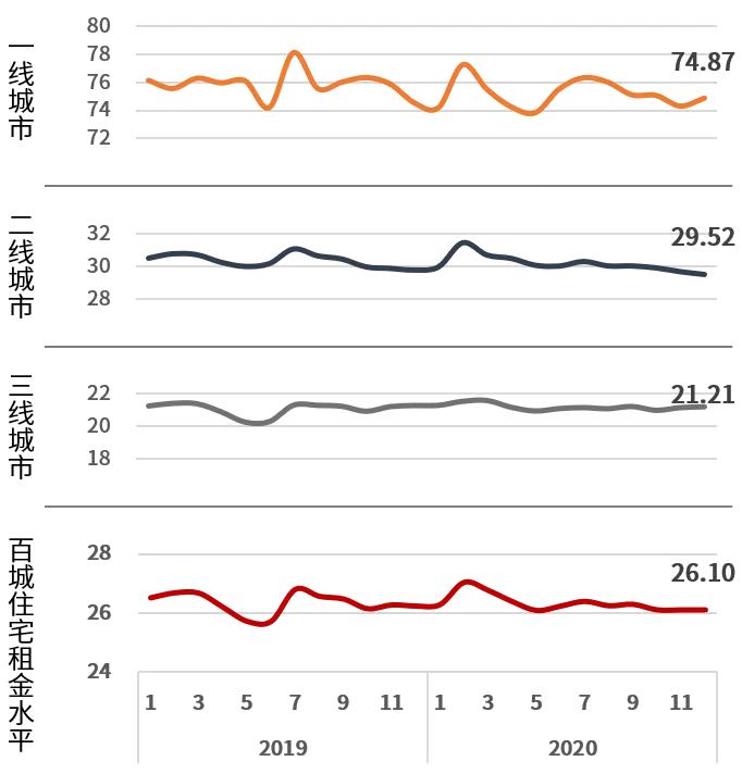 不破不立：蛋壳梦碎后再看住房租赁市场