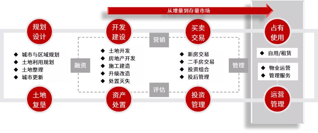不破不立：蛋壳梦碎后再看住房租赁市场