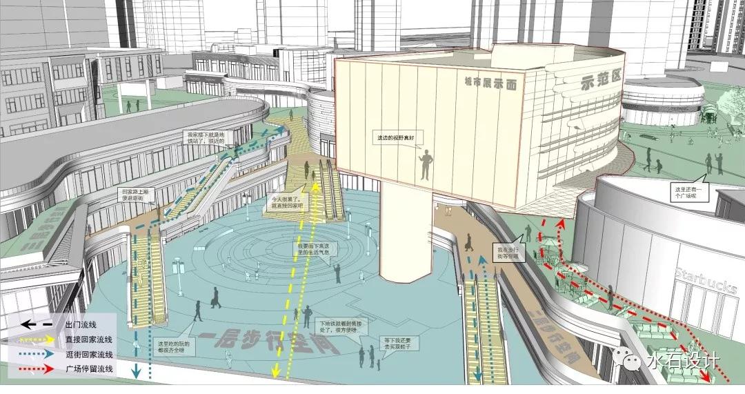 tod开发模式——重要的发展方向