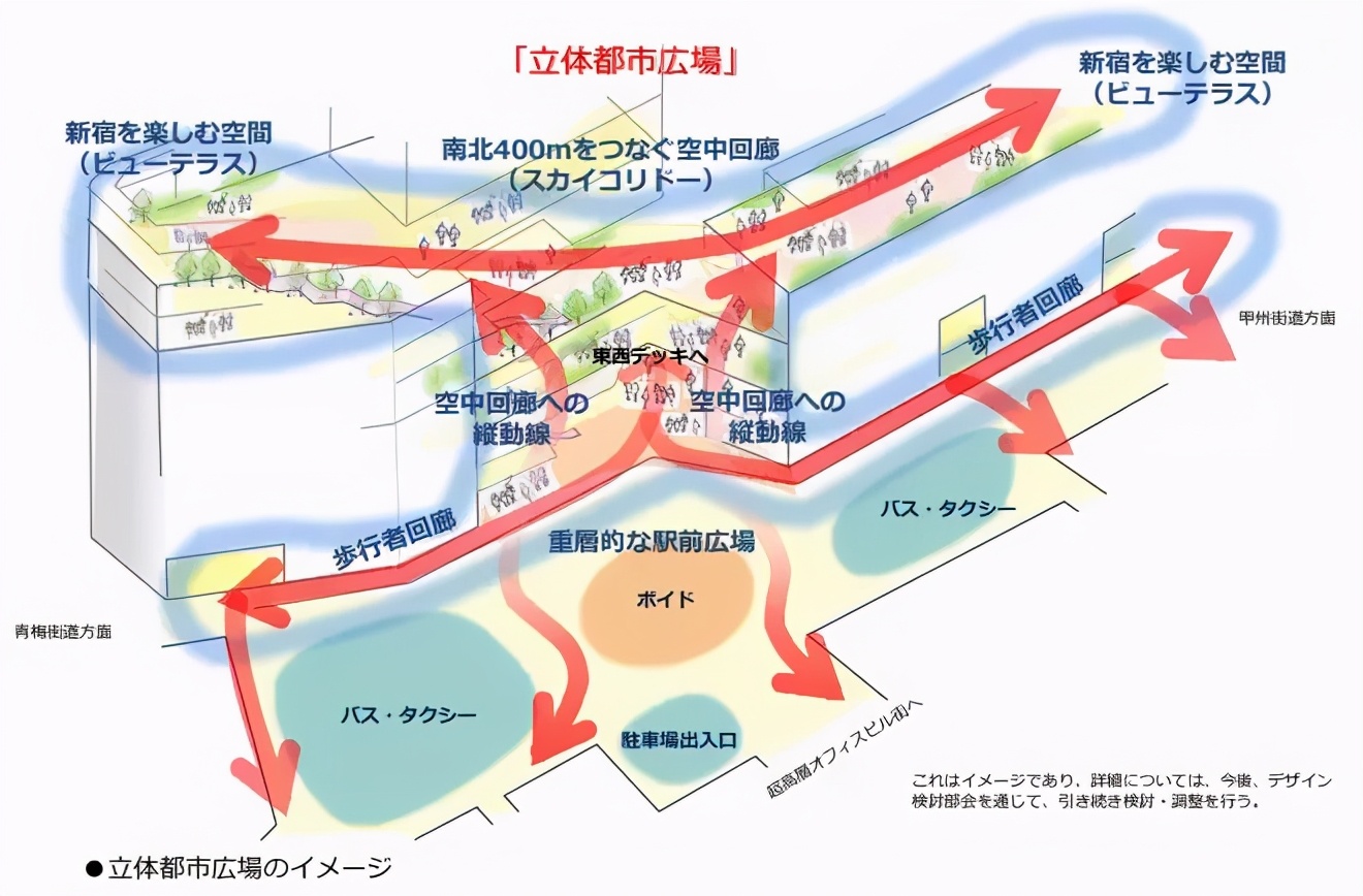 tod开发模式——重要的发展方向