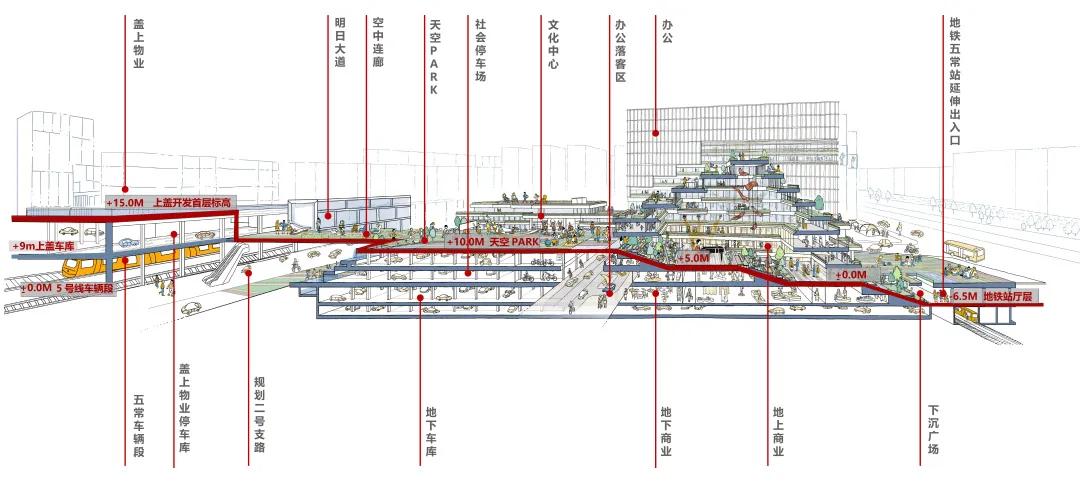 tod开发模式——重要的发展方向
