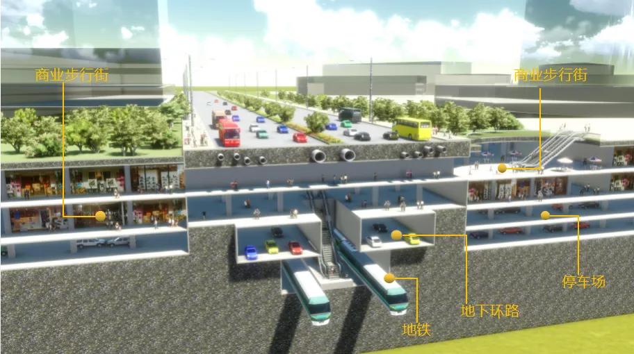 tod开发模式——重要的发展方向