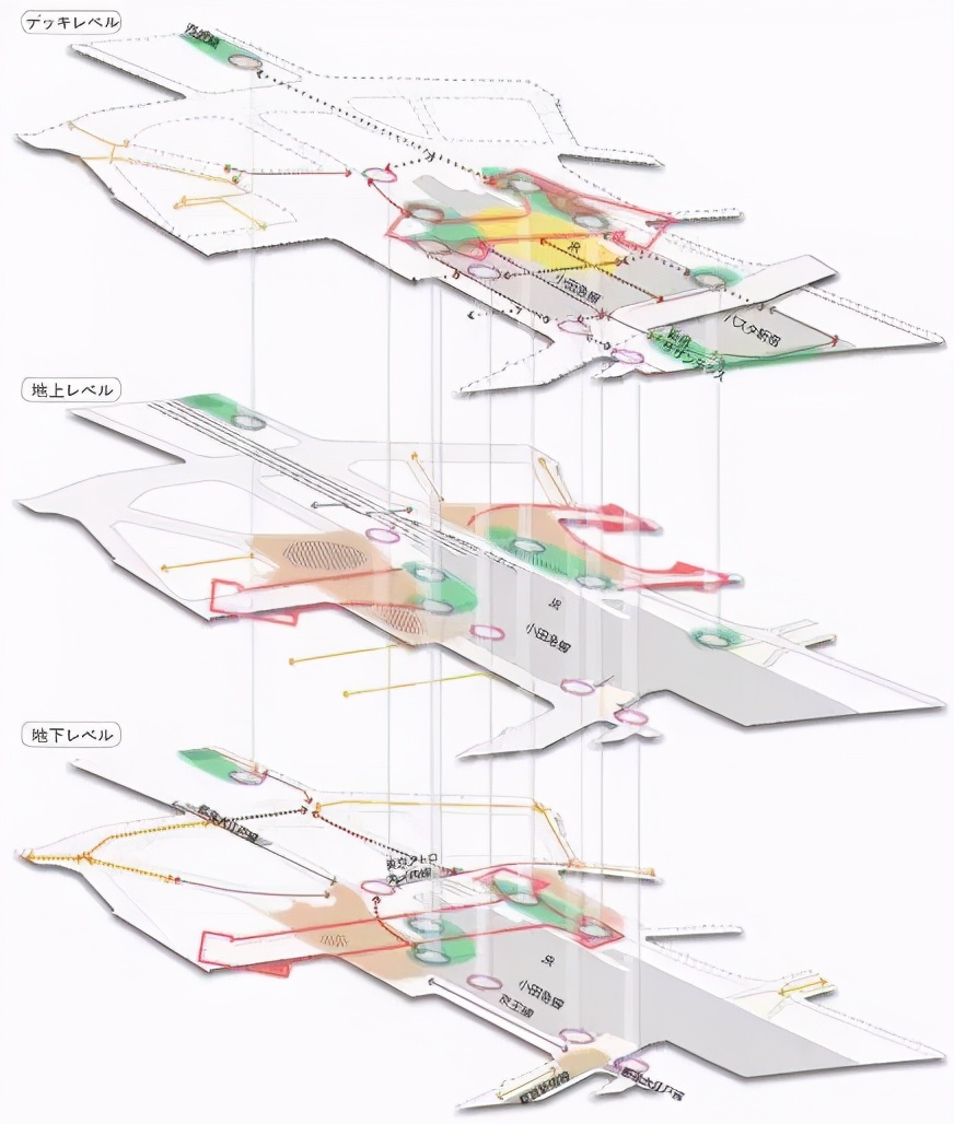 tod开发模式——重要的发展方向
