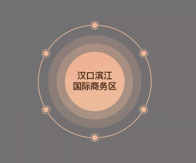 tod开发模式——重要的发展方向