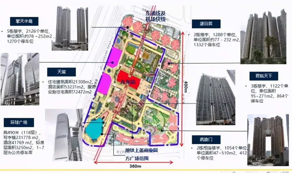 tod开发模式——重要的发展方向