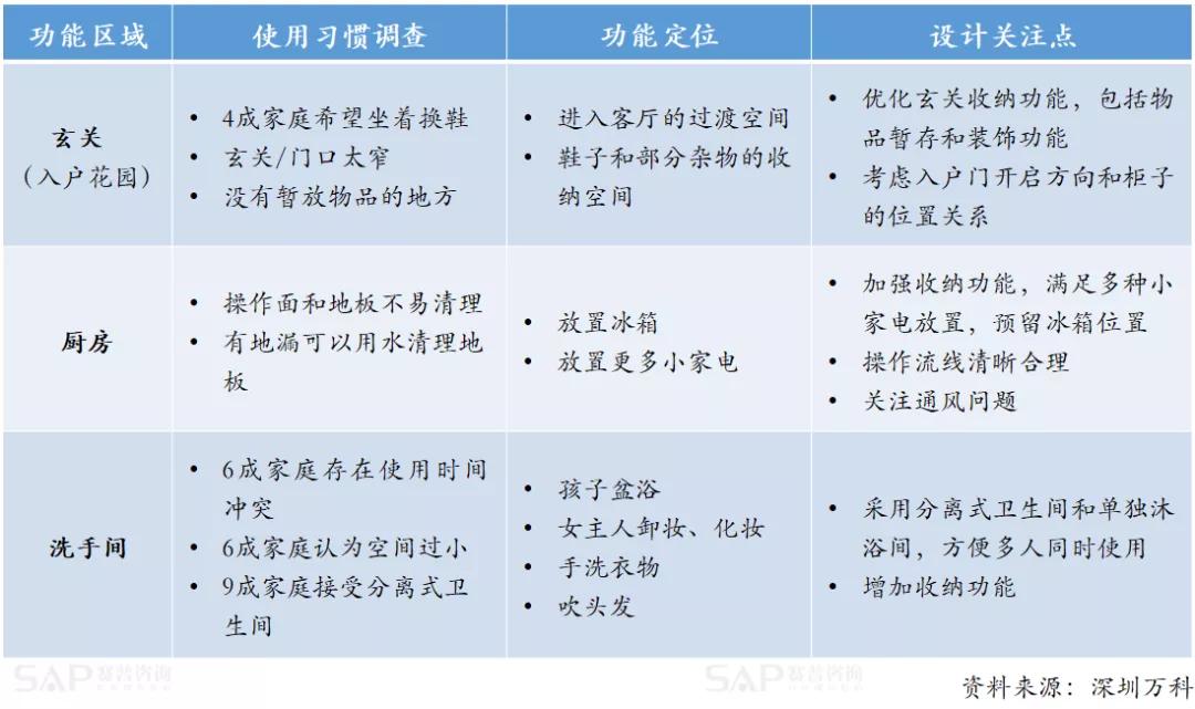 房地产产品溢价，只有一个原因