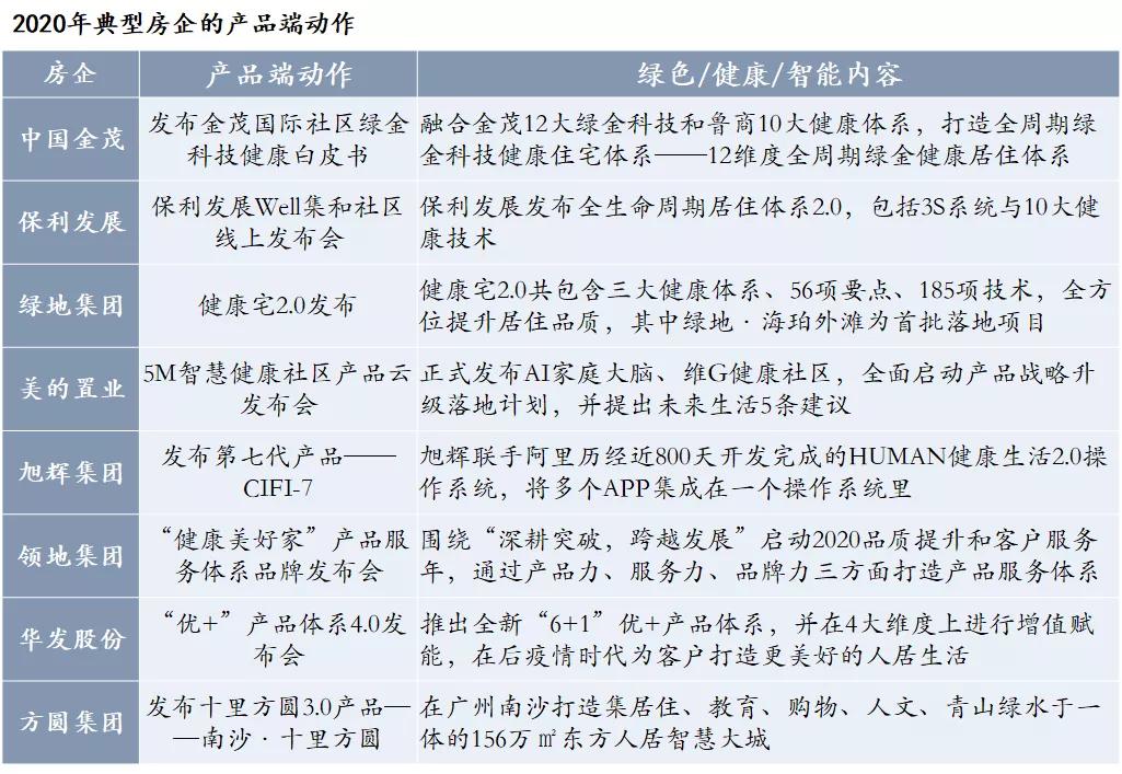 房地产产品溢价，只有一个原因