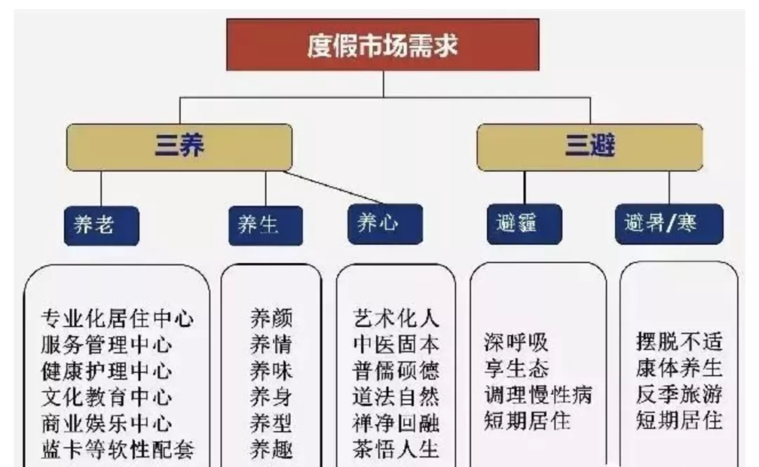 康养小镇——未来乡村旅游“新模式”